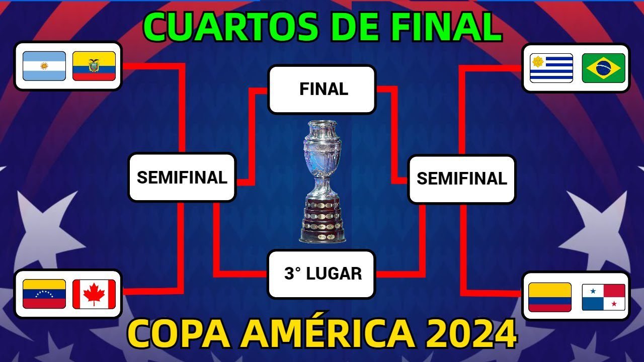 Copa América 2024: partidos y horarios de los cuartos de final